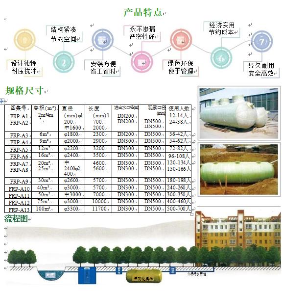 高明玻璃钢化粪池